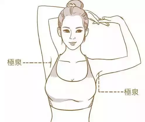 百病都從濕氣起,找到身體排濕口,治病就成了一半!
