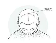 身上有這7個「控血壓開關」,每天按一按,血壓不用愁