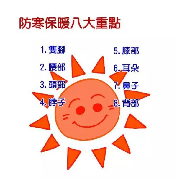 冬天保暖,除了熱水泡腳!長按這個穴位好處不只一兩個