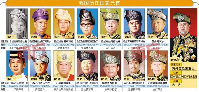 最新消息【馬來統治者理事會決定由這名蘇丹】續任代國家元首!