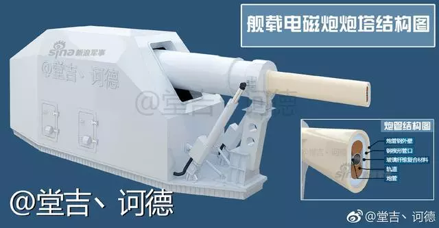 中國大陸電磁炮試驗艦離港測試