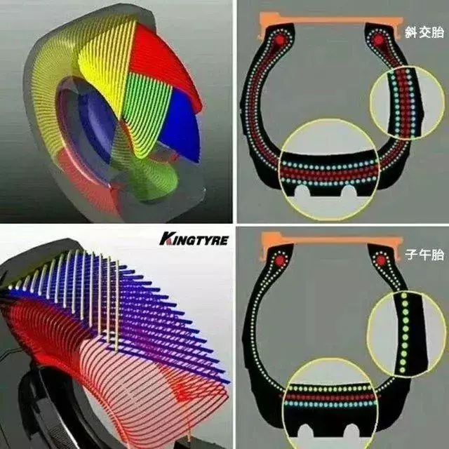 最關乎安全的摩托車配件:國產高端輪胎迎來翹楚