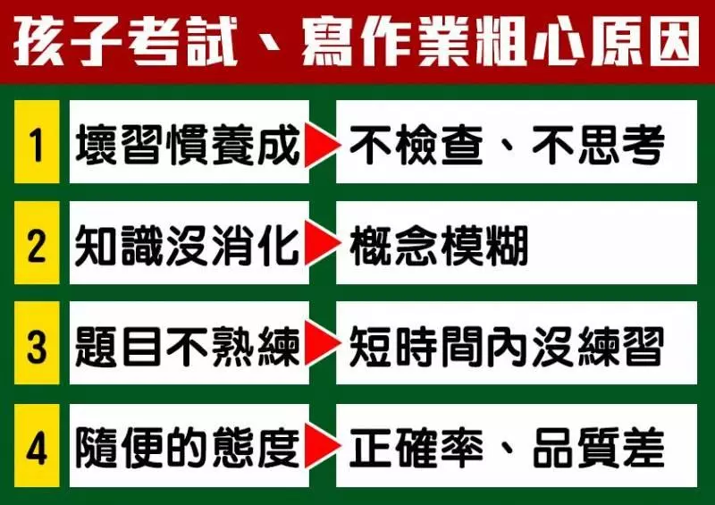 改變孩子的粗心,爸媽一定要知道的好方法:五大學習問題分析