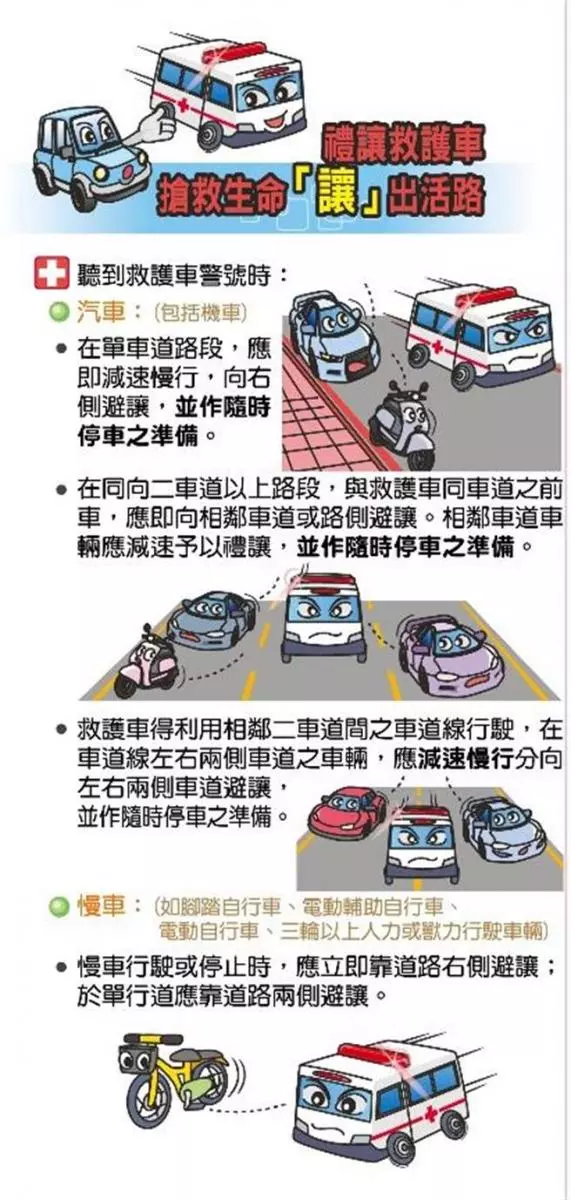 他的愛車「被救護車撞成廢鐵」氣炸討261萬國賠!法官:「一毛都不用賠!」
