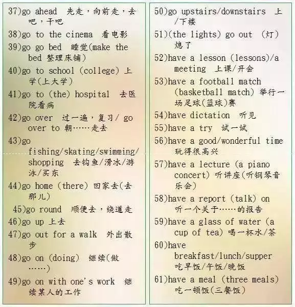 英語老師直言:苦學英語6年,不如牢記這9張圖!145+隨便考!