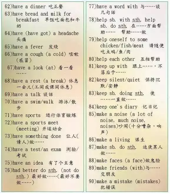 英語老師直言:苦學英語6年,不如牢記這9張圖!145+隨便考!