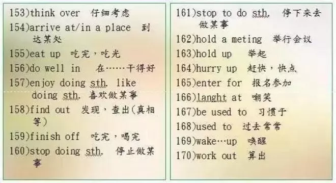 英語老師直言:苦學英語6年,不如牢記這9張圖!145+隨便考!