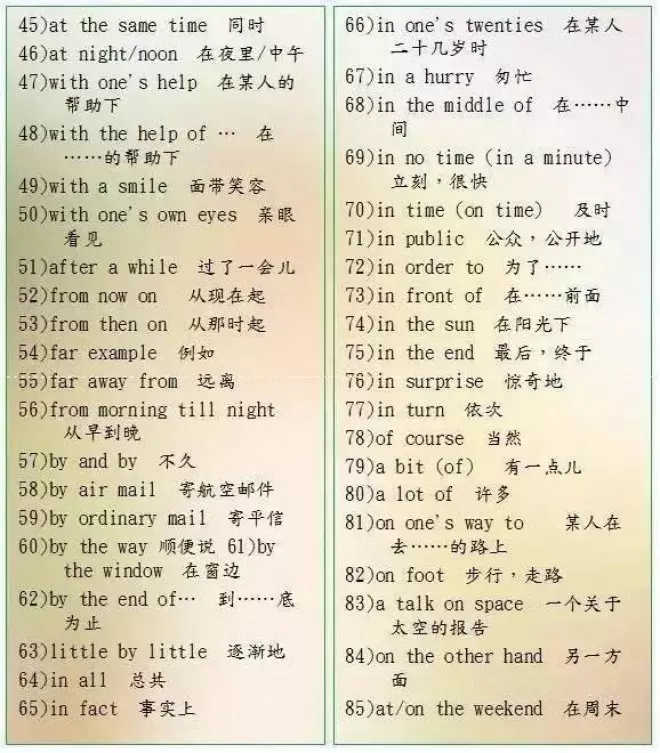 英語老師直言:苦學英語6年,不如牢記這9張圖!145+隨便考!