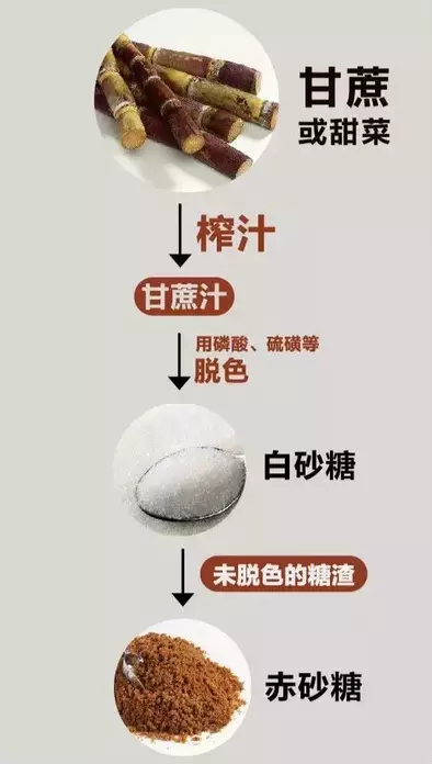注意! 3招教你分辨「真假」紅糖!「假紅糖」不但騙很大,熬成糖水還會喝出這種病!別再買錯了!