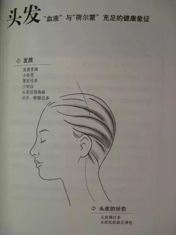 【中醫望診精華圖解】
