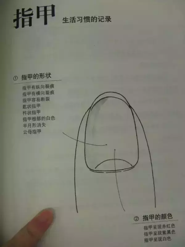 【中醫望診精華圖解】