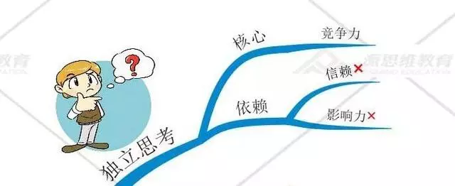 思維導圖|你有怎樣的格局,就會有怎樣的結局