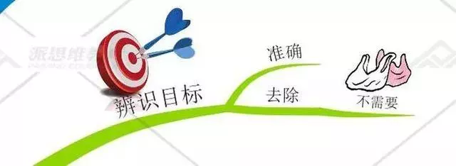 思維導圖|你有怎樣的格局,就會有怎樣的結局