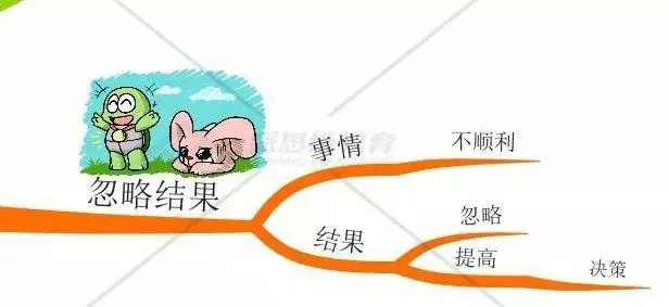 思維導圖|你有怎樣的格局,就會有怎樣的結局