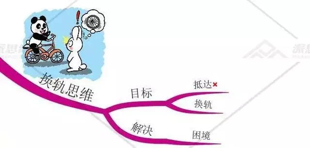 思維導圖|你有怎樣的格局,就會有怎樣的結局