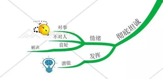 思維導圖|你有怎樣的格局,就會有怎樣的結局