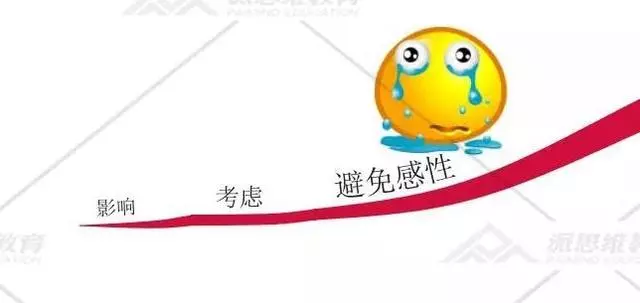 思維導圖|你有怎樣的格局,就會有怎樣的結局