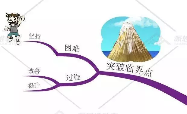 思維導圖|你有怎樣的格局,就會有怎樣的結局