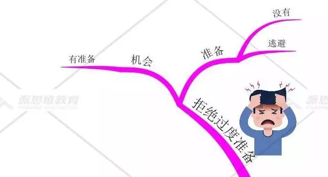 思維導圖|你有怎樣的格局,就會有怎樣的結局
