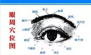 眼睛看久了,視力下降了,每天拍打臉上這個位置,很小的字也能看清,眼睛也不花了