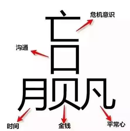 為什麼「贏」字這麼難寫?精闢因為它的背後包含太多方面的努力才換來的。
