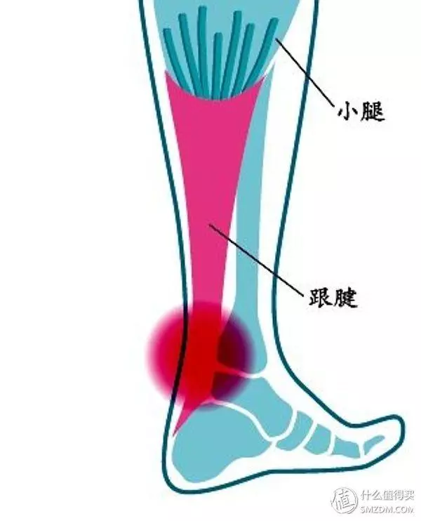 掌握這些秘訣,你可以健康跑步一輩子
