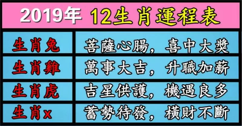 2019年12生肖運程表,生肖兔菩薩心腸,喜中大獎,生肖雞萬事大吉,升職加薪!