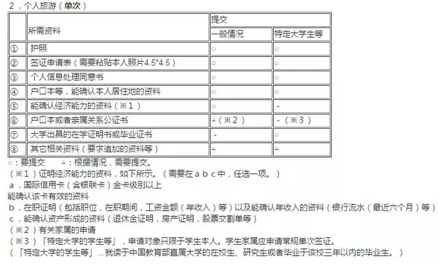 絕美之花價值千億,引得中日韓爭吵不休,趁簽證放寬趕緊去看!