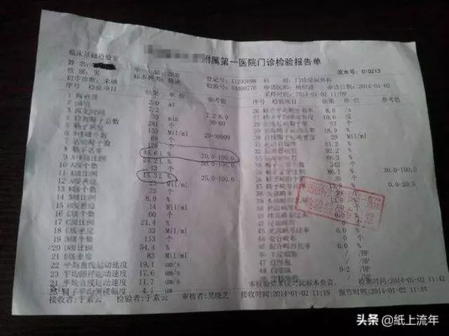妻子例假來三月,丈夫不解,帶她檢查,一瞧化驗單,跪求醫生保密