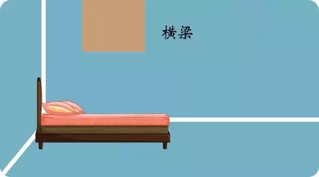 臥室的床，千萬不要這樣放！這絕不是迷信，放錯了會不利於身體健康！