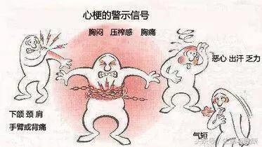 心肌梗塞急救法(黃金10秒),關鍵時刻,能救自己一命,珍重生命,請大家告訴身邊的朋友吧!
