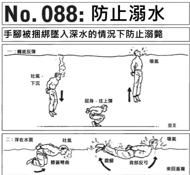 當手腳被綁住丟進水裡怎麼辦?美國海豹部隊教你這招「讓你永遠死不了」的超強溺水絕招!