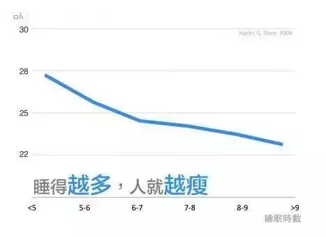 科學研究每天睡「6小時和8小時」的區別,才不過5天,每天睡6小時的「臉部變化」嚇傻眾人