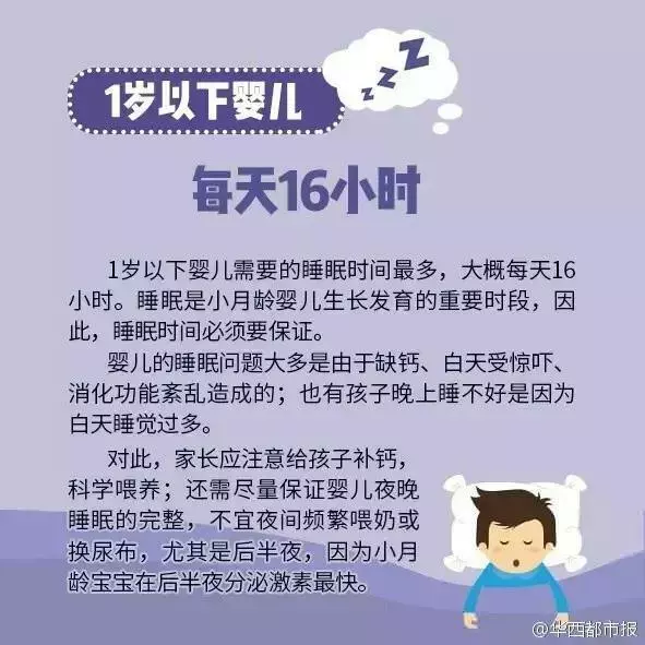 科學研究每天睡「6小時和8小時」的區別,才不過5天,每天睡6小時的「臉部變化」嚇傻眾人