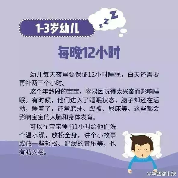 科學研究每天睡「6小時和8小時」的區別,才不過5天,每天睡6小時的「臉部變化」嚇傻眾人