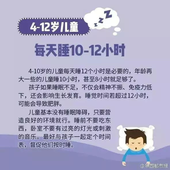 科學研究每天睡「6小時和8小時」的區別,才不過5天,每天睡6小時的「臉部變化」嚇傻眾人