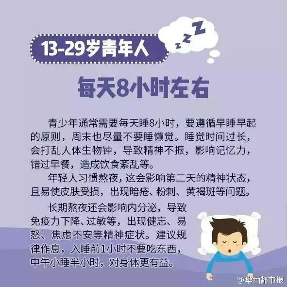 科學研究每天睡「6小時和8小時」的區別,才不過5天,每天睡6小時的「臉部變化」嚇傻眾人