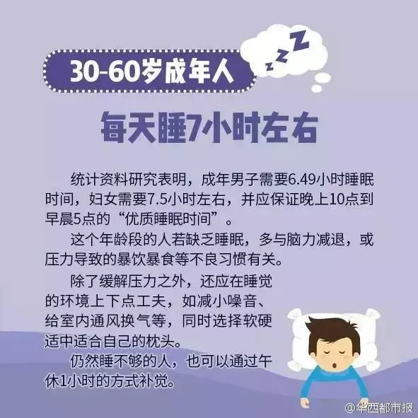 科學研究每天睡「6小時和8小時」的區別,才不過5天,每天睡6小時的「臉部變化」嚇傻眾人