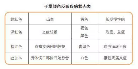 中醫「望診」,從手掌看身體的情況