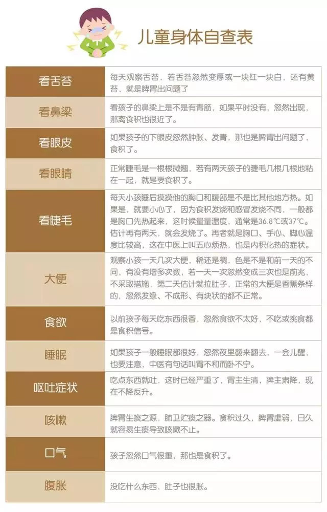 寶寶脾胃好不好,一張表查查就知道,每個媽媽必備的「兒童身體自查表」