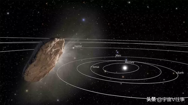 外星飛船偽裝成小行星窺視地球?科學家:類似「天體」還有6000個
