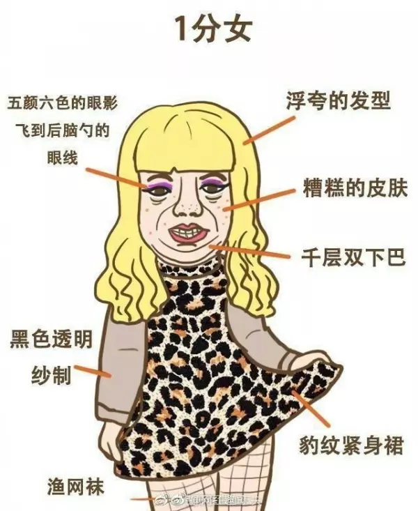 網友統計「1到10分女人」你敢給自己打幾分?
