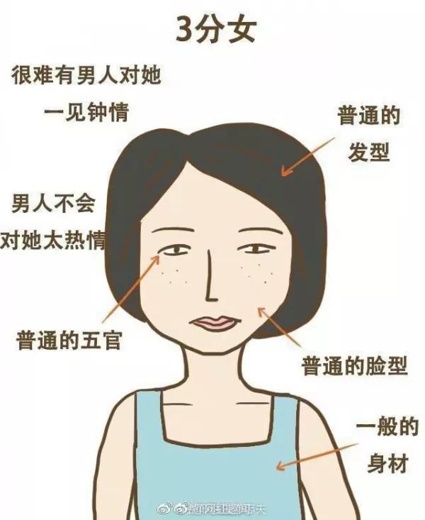 網友統計「1到10分女人」你敢給自己打幾分?