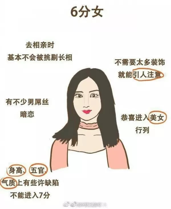 網友統計「1到10分女人」你敢給自己打幾分?