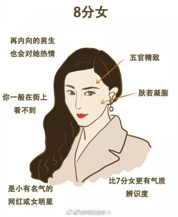 網友統計「1到10分女人」你敢給自己打幾分?