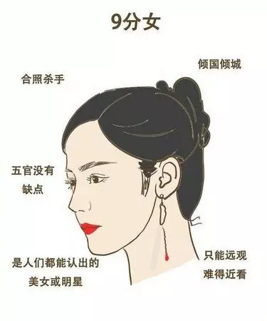 網友統計「1到10分女人」你敢給自己打幾分?