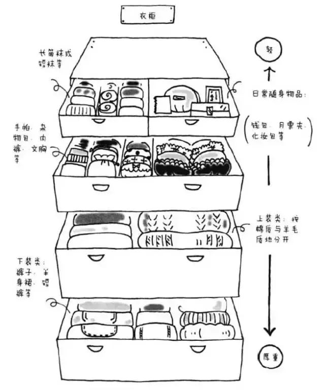 日本超強疊衣法,一個抽屜就能當衣帽間!