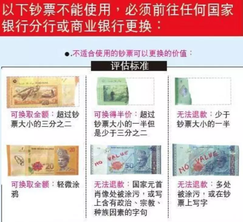 銀行也不收!如果紙鈔變成「這樣」就等於變成廢紙!?原來不是每一張都能換錢的~