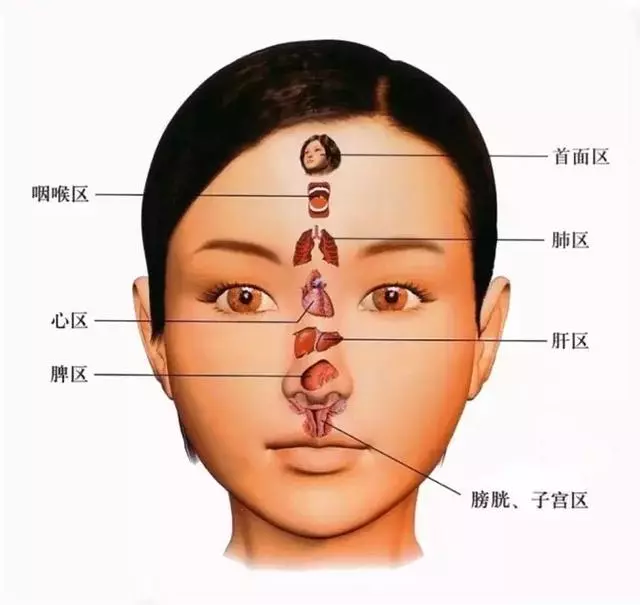 中醫理論中,將面部顏色分為青、赤、黃、白、黑五色!