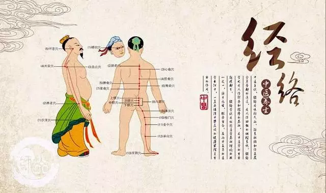 【 經絡收放療法 】